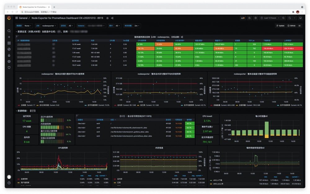 Docker Compose 部署监控系统 Prometheus + Grafana + Node Exporter + Cadvisor-利剑分享-科技生活