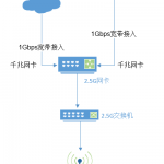 x86软路由,上网终极装备,网速快人一步!-利剑分享-科技生活