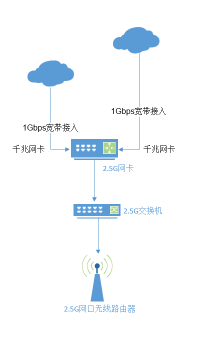 x86软路由，上网终极装备，网速快人一步！-利剑分享-科技生活