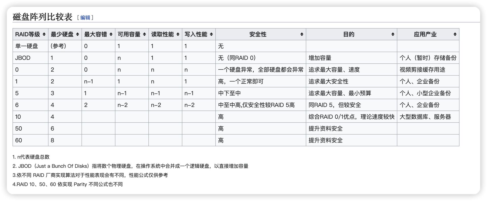 【VPS选购经验分享】OVH——欧洲最大、世界第三的托管服务提供商,抗DDOS(独立服务器测评及取消RAID、挂载硬盘分享)