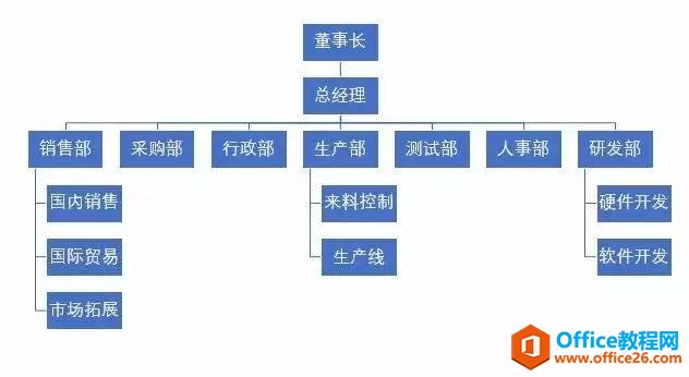 PPT制作公司组织架构图 PPT如何制作公司组织架构图-利剑分享-科技生活