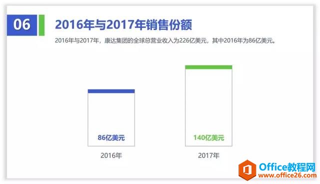 图片[18]-线条线框在PPT中的应用实例教程 - 利剑分享-科技生活-利剑分享-科技生活