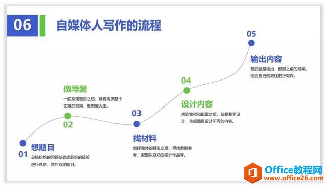 图片[9]-线条线框在PPT中的应用实例教程 - 利剑分享-科技生活-利剑分享-科技生活