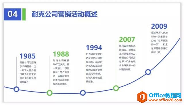 图片[8]-线条线框在PPT中的应用实例教程 - 利剑分享-科技生活-利剑分享-科技生活