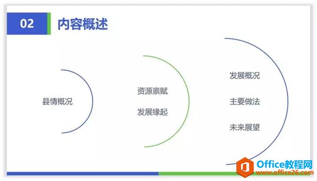 图片[6]-线条线框在PPT中的应用实例教程 - 利剑分享-科技生活-利剑分享-科技生活