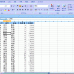 excel 数据透视表的制作方法、格式、数据分析等方面有一个直观的认识-利剑分享-科技生活