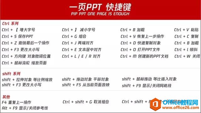 真香预警——看完这篇，你做PPT的速度提升一倍