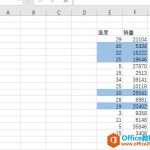 如何将 excel 的数据在XY散点图中用红色表现出来？-利剑分享-科技生活