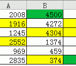 excel 清除单元格格式快速有效的方法-利剑分享-科技生活