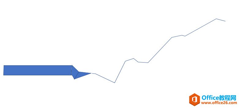 图片[1]-如何利用 PPT 绘制一个好看高端立体折线图 - 利剑分享-科技生活-利剑分享-科技生活