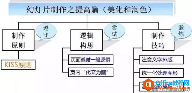 PPT制作之设计篇-利剑分享-科技生活