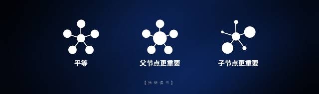 ppt制作规则 ppt制作规则