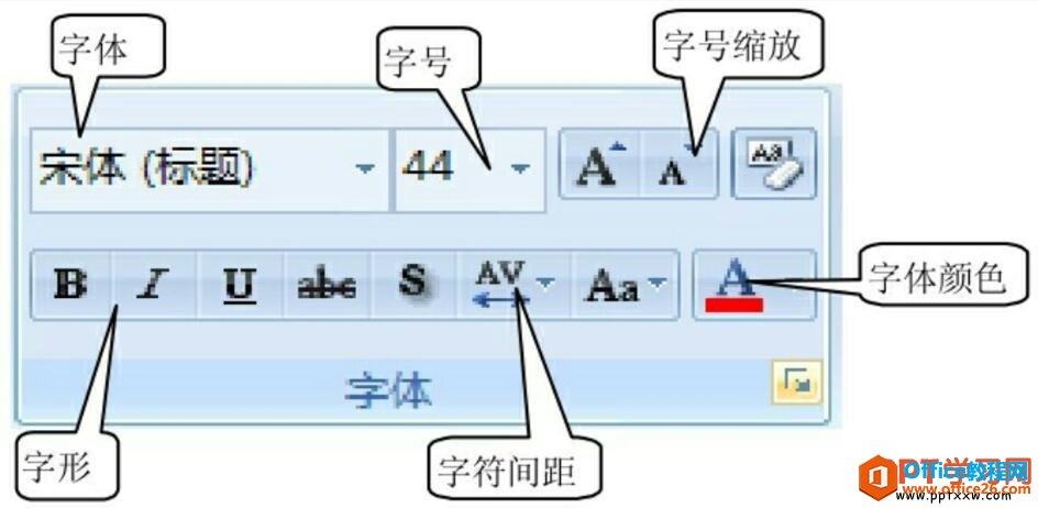 PPT文本格式的设置方法与介绍-利剑分享-科技生活