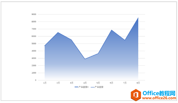 图片[9]-PPT图表设计 折线图表美化技巧 - 利剑分享-科技生活-利剑分享-科技生活