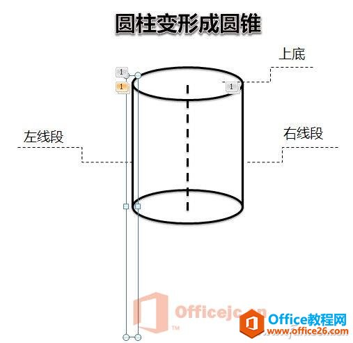 PPT制作变形动画实现图解详细教程-利剑分享-科技生活