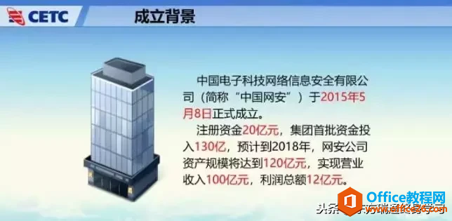 「干货」如何排版文字较多的PPT？