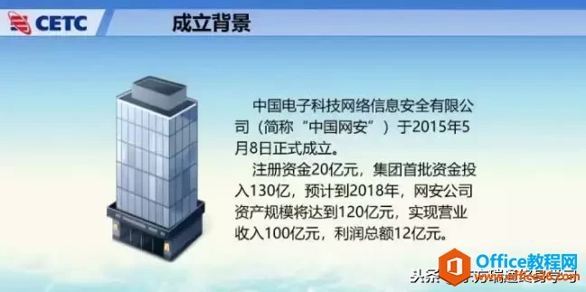 「干货」如何排版文字较多的PPT？