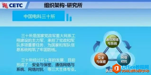 「干货」如何排版文字较多的PPT？