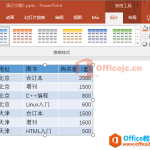 PPT中如何为表格打造3D效果-利剑分享-科技生活