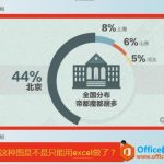 如何用PPT快速绘制多层嵌套环形图表达?-利剑分享-科技生活