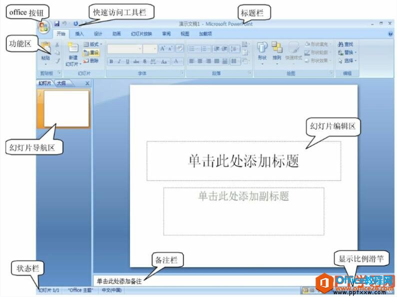 PPT窗口主要组成部分的功能概述-利剑分享-科技生活