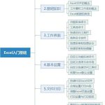 手把手教你学Excel第01课-Excel概述-利剑分享-科技生活
