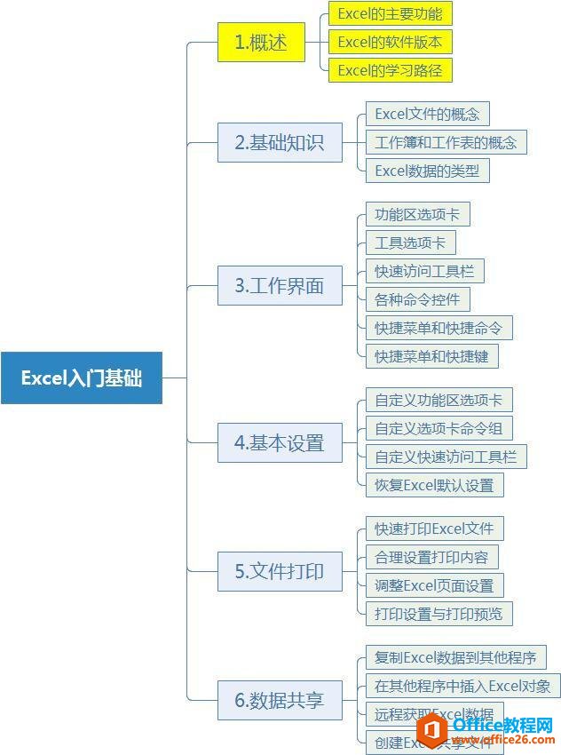 手把手教你学Excel第01课-Excel概述-利剑分享-科技生活