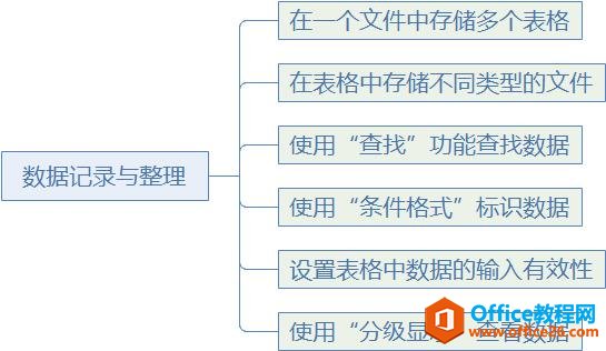 系统地学习Excel第01课，Excel概述