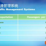 如何让PPT表格中的单元格内容对齐-利剑分享-科技生活