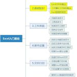 手把手教你学Excel第02课-Excel基础知识-利剑分享-科技生活
