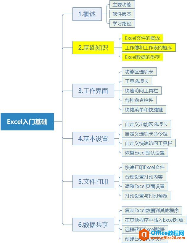 手把手教你学Excel第02课-Excel基础知识-利剑分享-科技生活