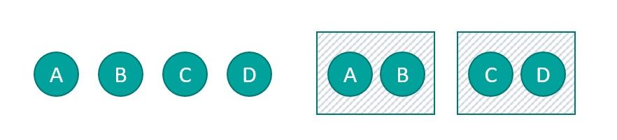 格式塔+金字塔，助你正确吸收PPT版式