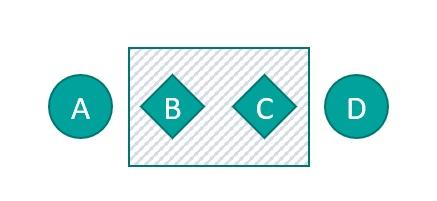 格式塔+金字塔，助你正确吸收PPT版式