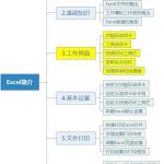 手把手教你学Excel第03课-Excel的工作界面简介-利剑分享-科技生活