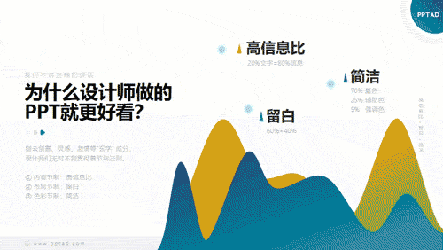 1041424r1-1 为什么设计师做的PPT就更好看?