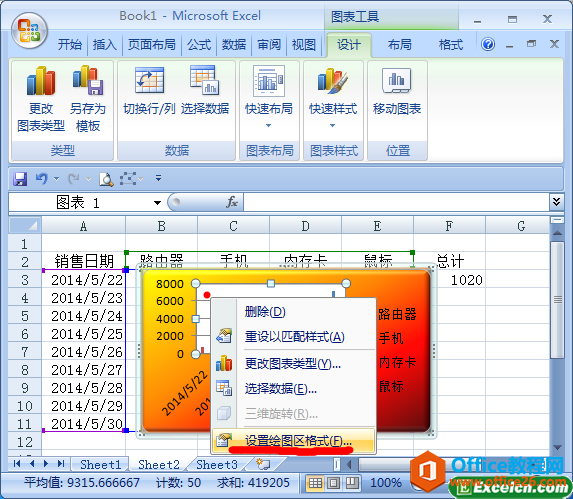 excel 图表中如何设置绘图区样式-利剑分享-科技生活