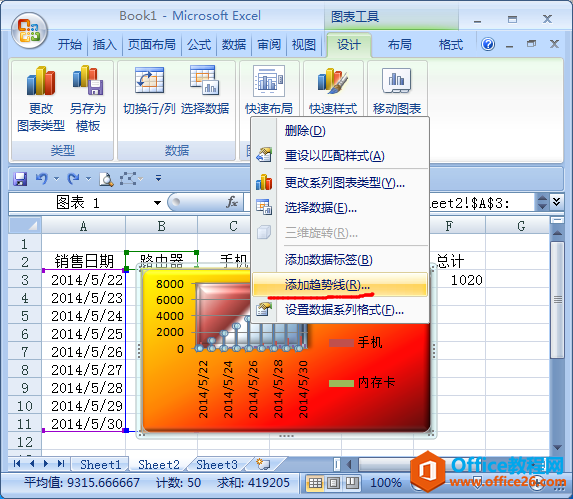 如何在excel图表中添加趋势线-利剑分享-科技生活