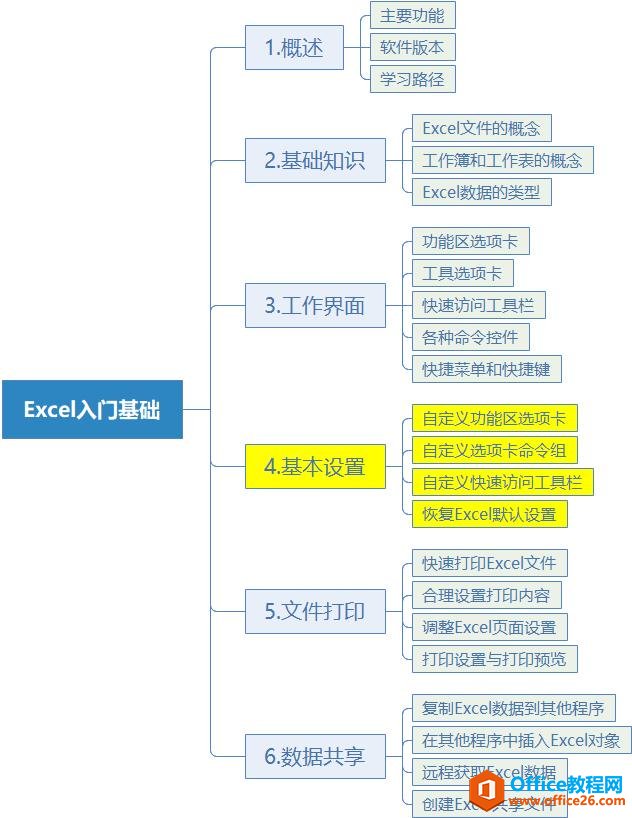 手把手教你学Excel第04课-Excel的基本设置-利剑分享-科技生活