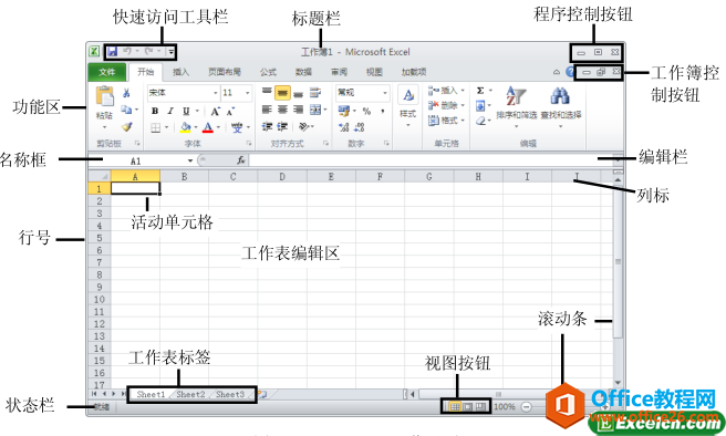 Excel 2010的工作界面 概述-利剑分享-科技生活