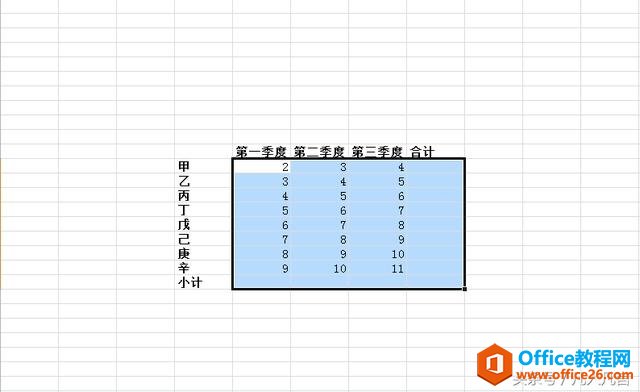 Excel中如何一次性求行和列的和？-利剑分享-科技生活