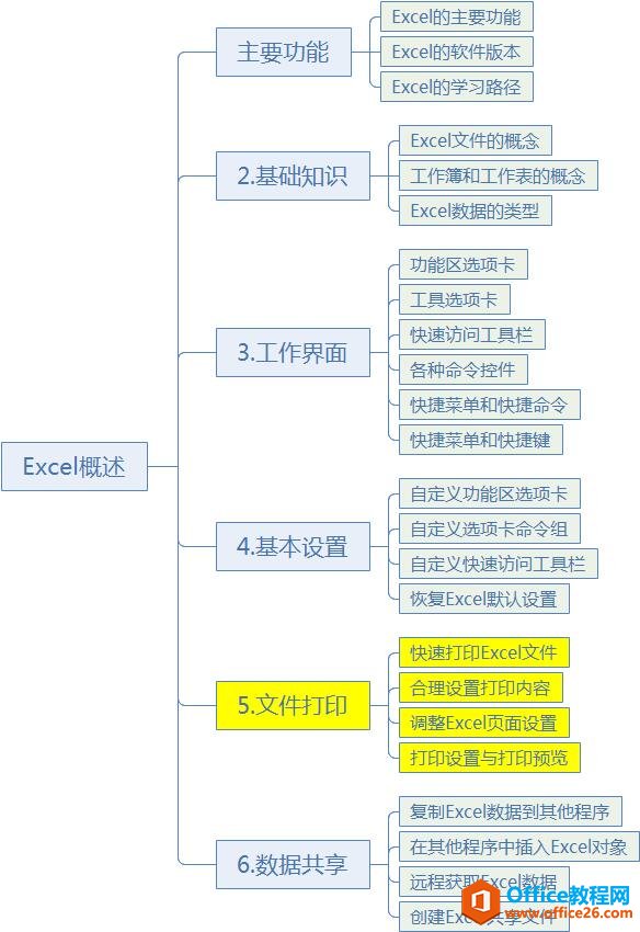 手把手教你学Excel第05课-Excel文件打印设置基础教程-利剑分享-科技生活