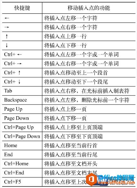 word中定位插入点的方法图解教程-利剑分享-科技生活