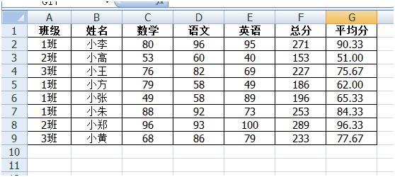 excel 如何圈选无效的数据-利剑分享-科技生活