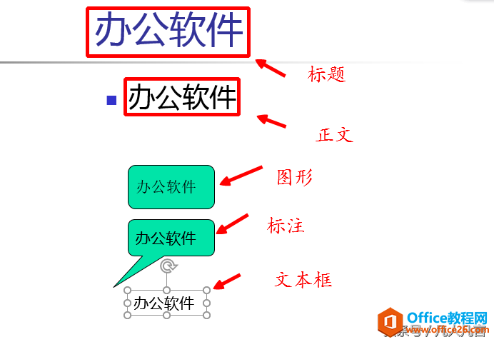 PPT幻灯片中的字号怎样选择-利剑分享-科技生活