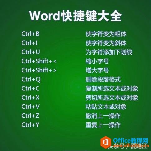 一定是最实用的word快捷键大全-利剑分享-科技生活