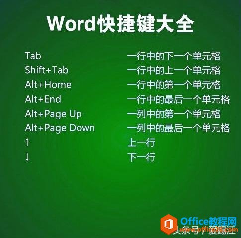 是不是最全我不知道，但一定是最实用的Word快捷键大全