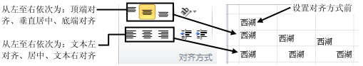 如何设置Excel单元格的对齐方式 - 利剑分享-科技生活-利剑分享-科技生活
