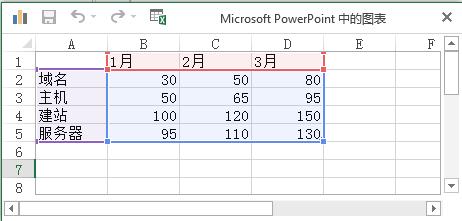 【PPT技巧】如何让您PPT里的图表动起来