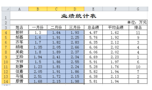 如何在Excel中应用条件格式-利剑分享-科技生活