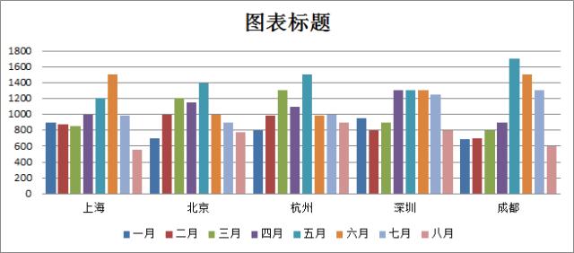 excel 直观的分布趋势图 制作实例教程 - 利剑分享-科技生活-利剑分享-科技生活